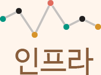 인프라